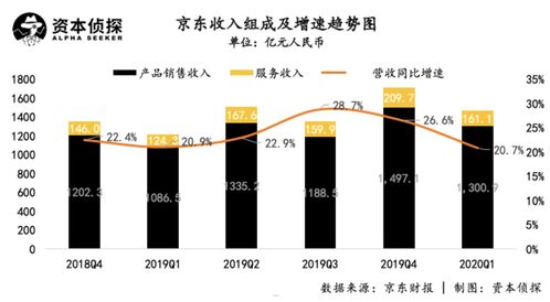 京東業(yè)績超預(yù)期, 兄弟們 是大功臣